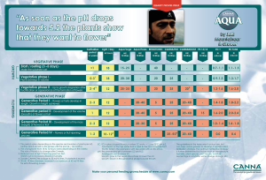 CANNA Aqua Flores A&B 5л