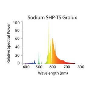Sylvania GroLux HPS 600W