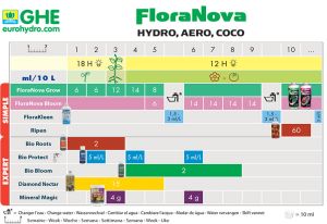 GHE FloraNova BLOOM 1L