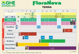 GHE FloraNova BLOOM 1L