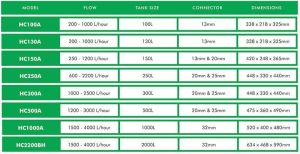 HAILEA HC-100A CHILLER