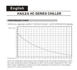 HAILEA HC-100A CHILLER