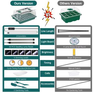 Комплект за покълване и вкореняване с вградено осветление - 40 гнезда, 2 LED ленти, x 38 x 24 x 12см